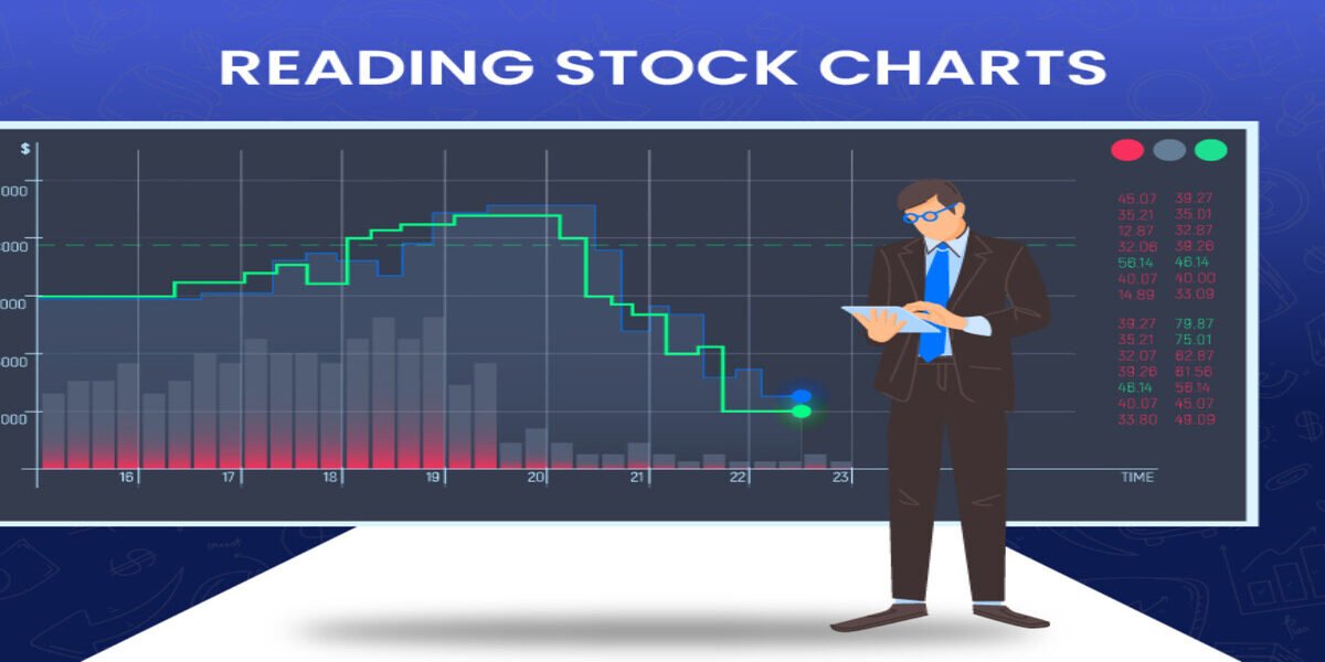 Stock Chart